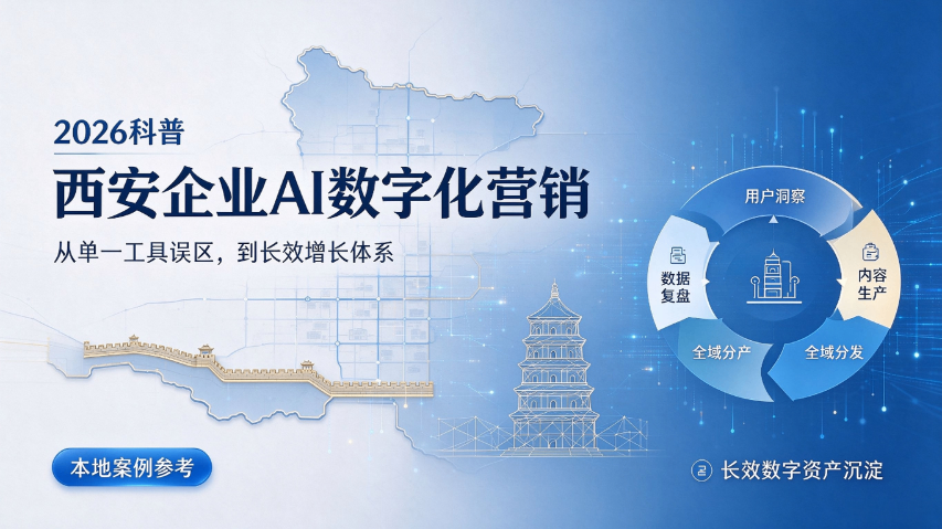 AI 营销排名,AI营销