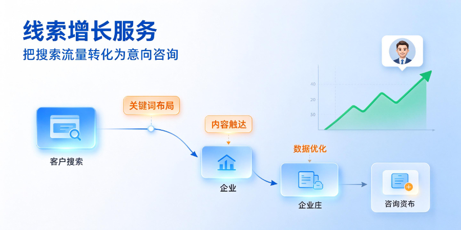 智能云营销怎么用模板快速产出,智能云营销