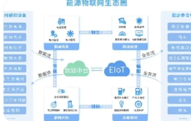 嘉定區(qū)生產(chǎn)物聯(lián)網(wǎng)平臺
