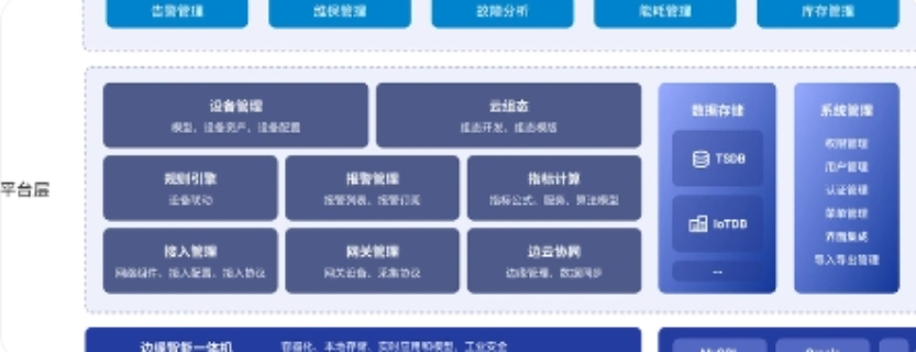 棲霞區(qū)物聯(lián)網(wǎng)平臺