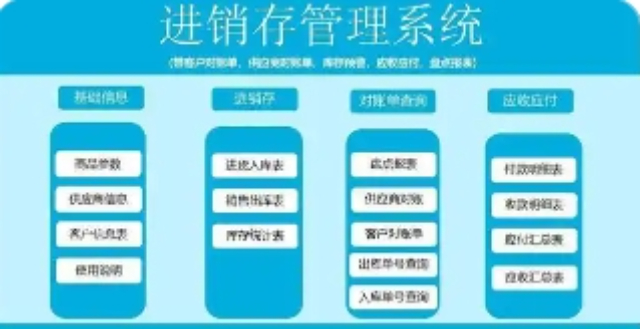靜安區(qū)進銷存系統(tǒng)產(chǎn)業(yè)化