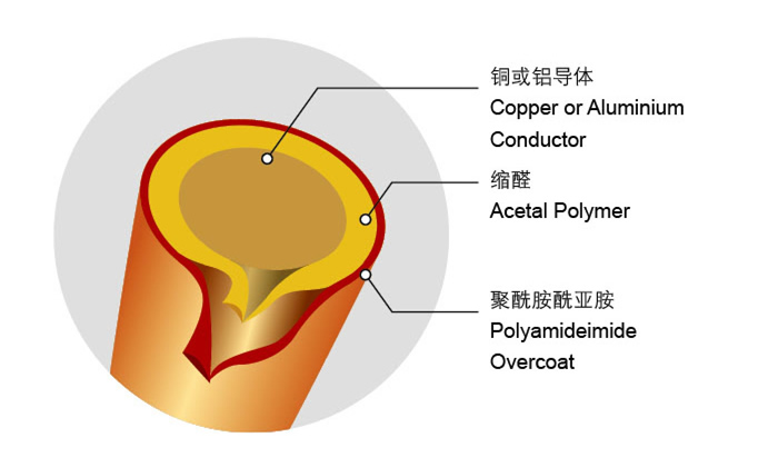 QQ/120 Acetal Polymer Enameled Copper/Aluminum Round Wire