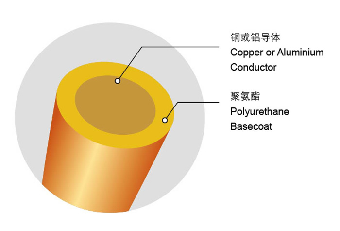 QA/155/180 Solderable Polyurethane Enameled Copper/Aluminum Round Wire