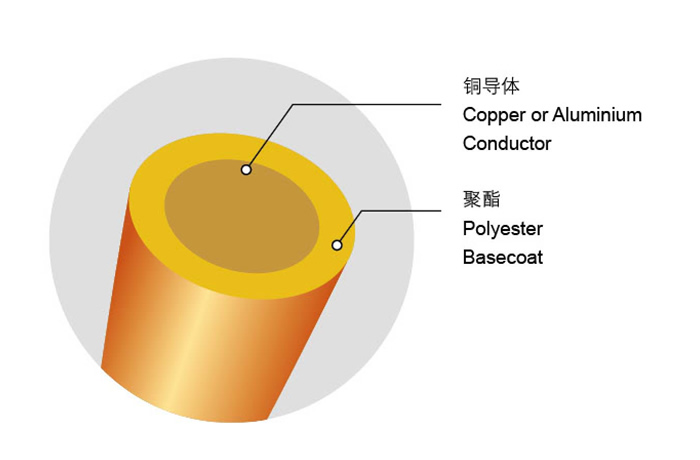 QZ/130L Polyester Enameled Copper/Aluminum Round Wire QZ/130L Polyester Enameled Copper/Aluminum Round Wire