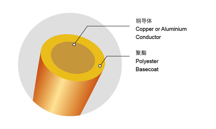 QZ/155 Polyester Enameled Copper/Aluminum Round Wire